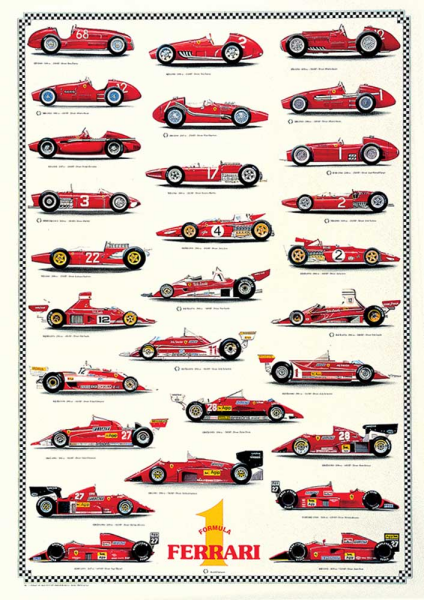 Poster - Educational - Bildung - Ferrari Formula 1 Evolution