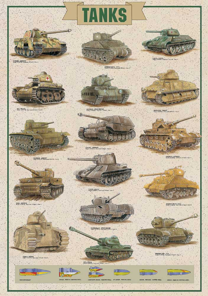 Poster - Educational - Bildung - Tanks Panzer