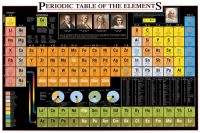 Poster - Educational - Bildung - Periodic Table of Elements Periodensystem der Elemente Version 2
