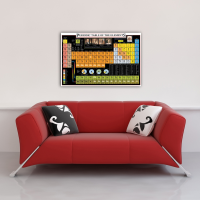 Poster - Educational - Bildung - Periodic Table of Elements Periodensystem der Elemente Version 2