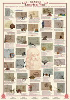 Poster - Educational - Bildung - Genius of Leonardo da Vinci