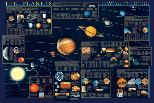 Poster - Educational - Bildung - Planets Planeten