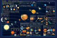 Poster - Educational - Bildung - Planets Planeten