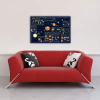 Poster - Educational - Bildung - Planets Planeten