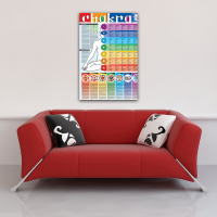 Poster - Educational - Bildung - Chakra