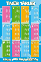 Educational - Bildung - Poster - Times Tables