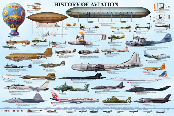 Educational - Bildung - Poster - History of Aviation Geschichte der Flugzeuge