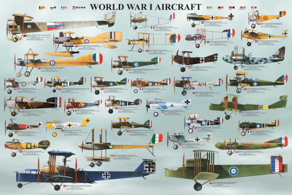 Educational - Bildung - Poster - World War I Aircraft 2. Weltkrieg Flugzeuge