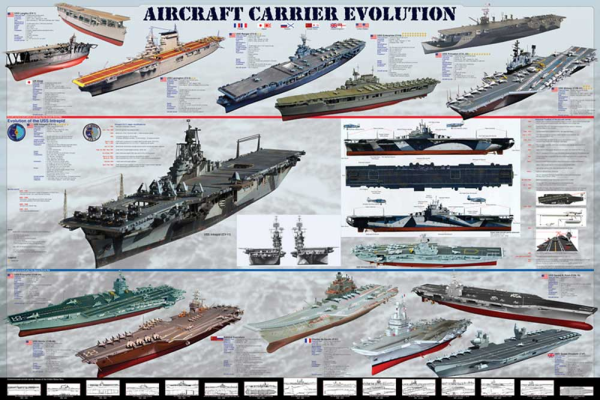 Educational - Bildung - Poster - Aircraft Carrier Evolution Flugzeugträger