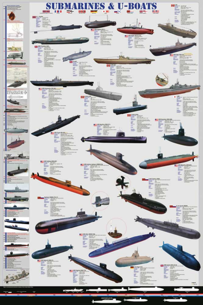 Educational - Bildung - Poster - Submarines & U-Boats U-Boote