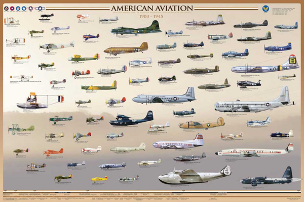 Educational - Bildung - Poster - American Aviation -Early Years Amerikanische Flugzeuge
