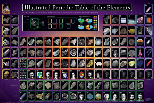 Educational - Bildung - Poster - Periodic Table Illustrated Periodensystem der Elemente