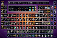 Educational - Bildung - Poster - Periodic Table Illustrated Periodensystem der Elemente