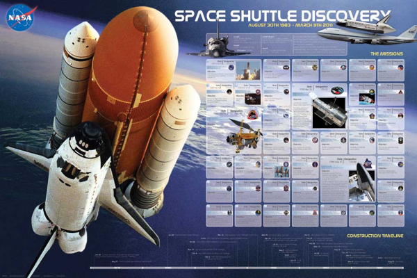 Educational - Bildung - Poster - Shuttle Discovery Missions Raumschiff