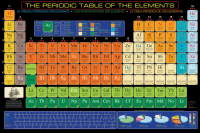 Educational - Bildung - Poster - Periodic Table of...