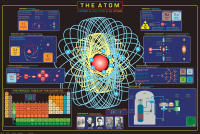 Educational - Bildung - Poster - The Atom Atome