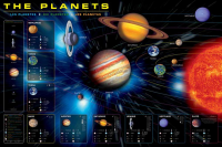 Educational - Bildung - Poster - Planets Planeten Version 2