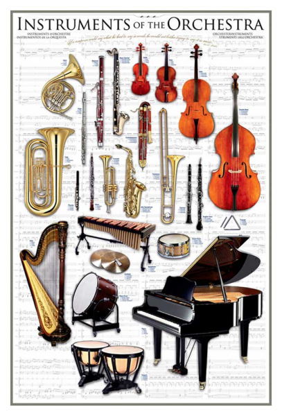 Educational - Bildung - Poster - Instruments of the Orchestra Musikinstrumente