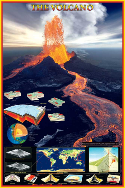 Educational - Bildung - Poster - Volcano Vulkane