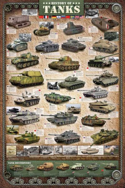 Educational - Bildung - Poster - History of Tanks
