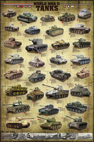 Educational - Bildung - Poster - Historische Panzer