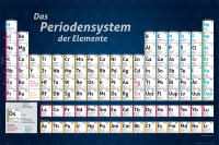 Educational Elemente - Poster - Periodensystem