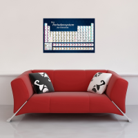 Educational Elemente - Poster - Periodensystem
