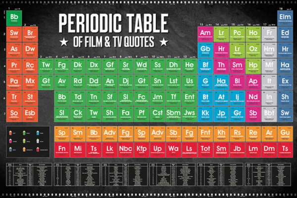 Periodic Table - Poster - Film and TV Quote