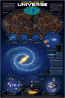 Educational - Bildung - Poster - Understanding the Universe