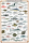 Educational - Bildung - Poster - Mediterranean Fish