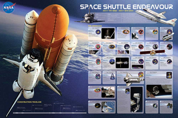 Educational - Bildung - Poster - Space Shuttle Endeavour