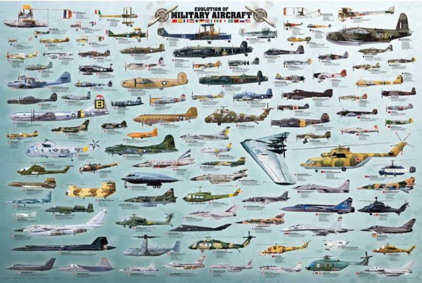 Educational - Bildung - Poster - Evolution of Military Aircraft