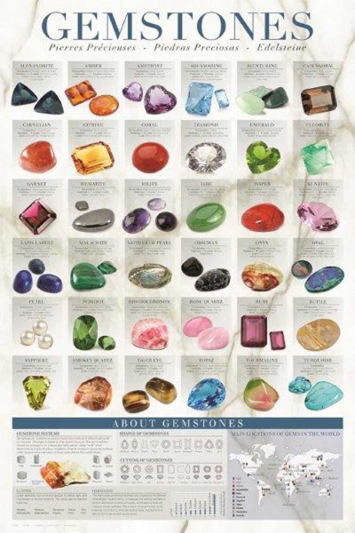 Educational - Bildung - Poster - Gemstones
