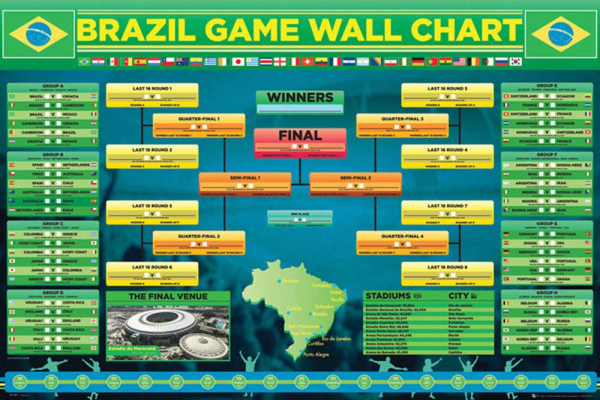 Fußball - Poster - World Cup Wallchart 2014