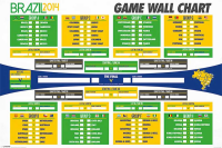 Fußball - Poster - Wall Chart World Cup 2014 Brazil