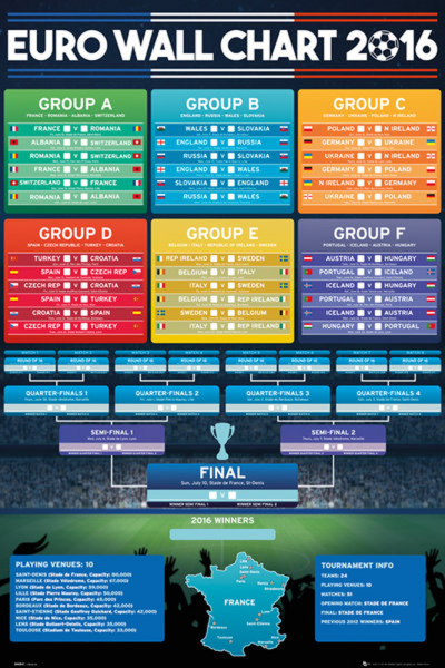 Euro 2016 - Poster - Wall Chart