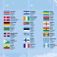 Landkarten  - Poster - Weltkarte mit Flaggen deutsch