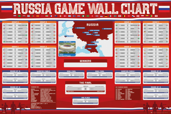 Fußball - Poster - Wall Chart World Cup 2018