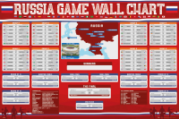 Fußball - Poster - Wall Chart World Cup 2018