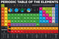 Educational - Bildung - Poster - Periodic Table - Elements