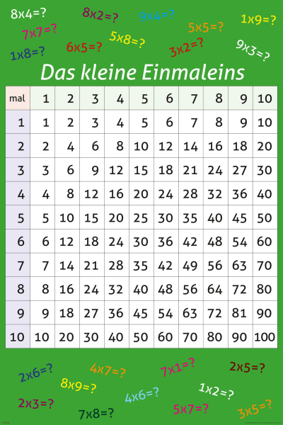 Educational - Bildung - Poster - Das kleine Einmaleins