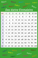 Educational - Bildung - Poster - Das kleine Einmaleins