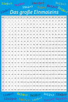 Educational - Bildung - Poster - Das große Einmaleins