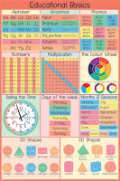 Educational - Bildung - Poster - Basics