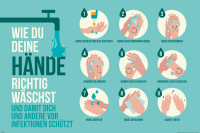 Hinweisposter - Poster - Richtig Händewaschen Illustration