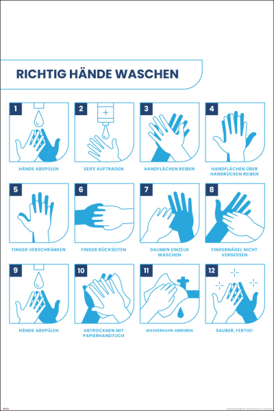 Hinweisposter - Poster - Richtig Händewaschen Infografik