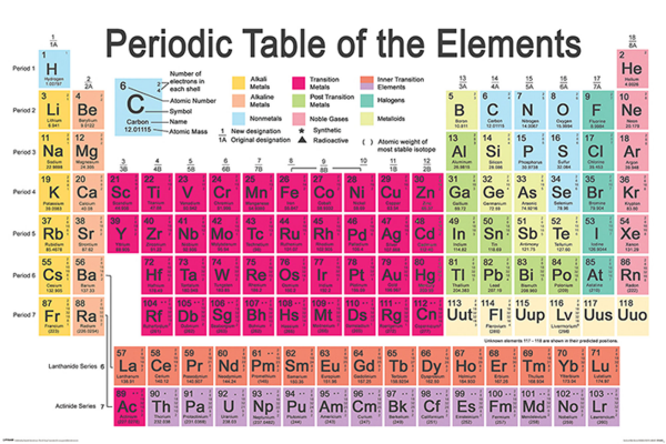 Educational - Bildung - Poster - Periodic Table