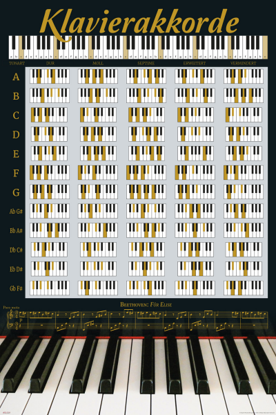 Klavierakkorde - Poster - Schwarz und Gold