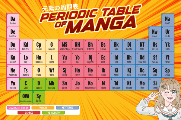 Fun - Poster - Periodic Table of Manga