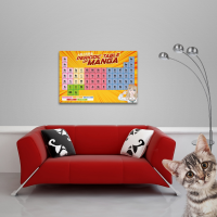 Fun - Poster - Periodic Table of Manga